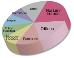 Itomic's Eco-cute sales record